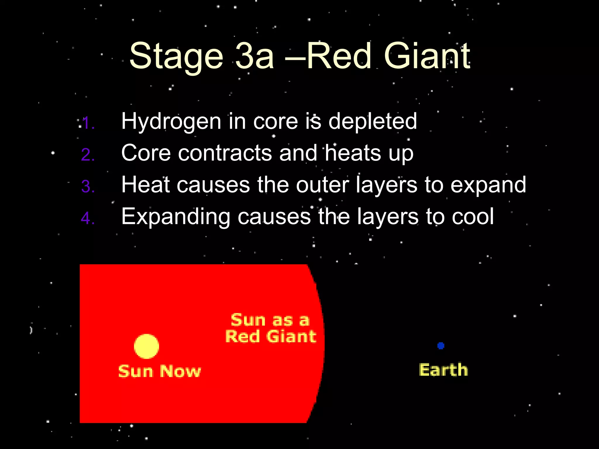 Life cycle of stars | PPT