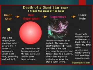 the Life Cycle of the Stars powerpoint presentation | PPT