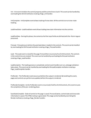 Life cycle of web page | DOCX