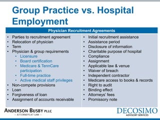 Life Cycle of a Physician Practice | PPT
