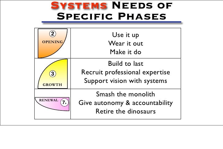 Life Cycle Renewal For Charter Schools