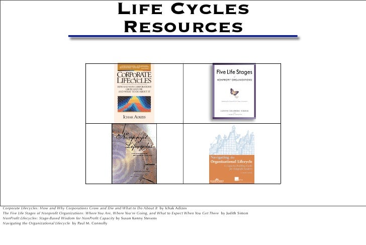 Life Cycle Renewal For Charter Schools