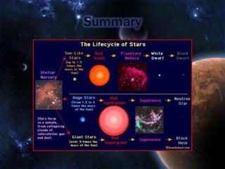 Star Life Cycle | PPTX