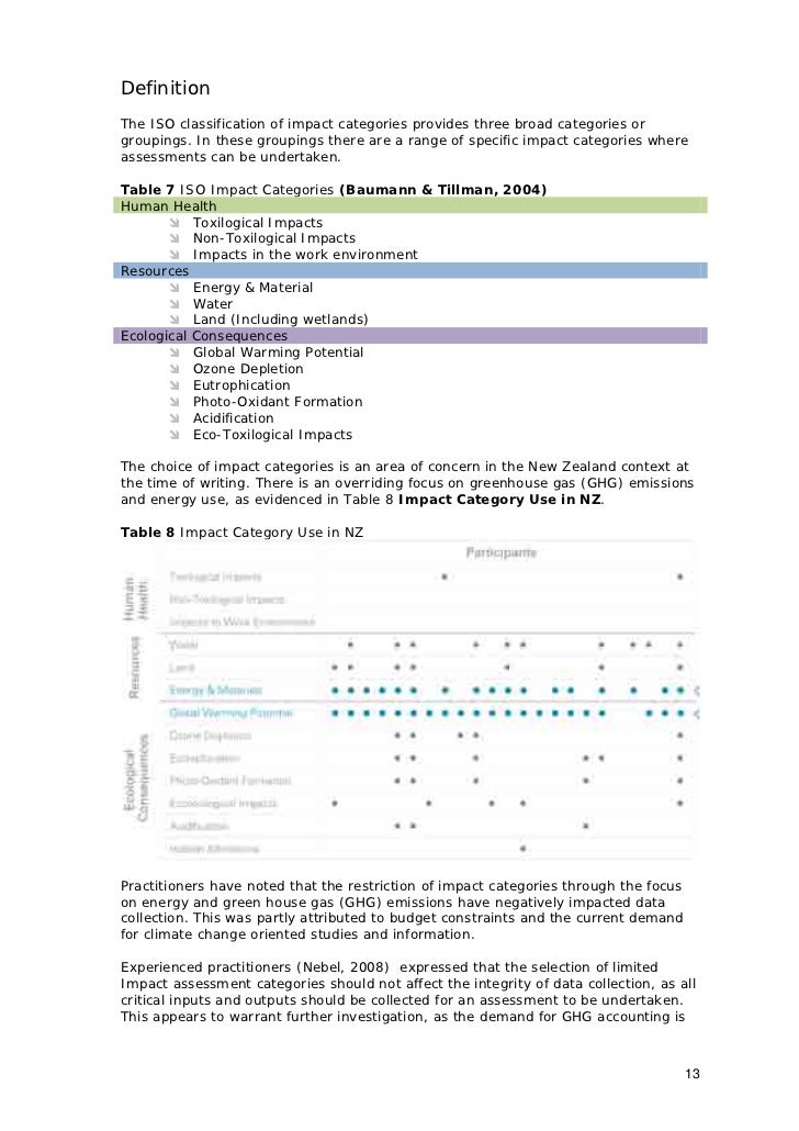 life cycle thinking longform locus research long form work definition