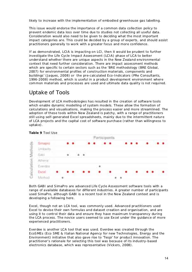 life cycle thinking longform locus research long form work definition