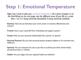 Step 1: Emotional Temperature
Right now, I want to take your emotional temperature. On a piece of paper or on
the GoalWheel on the next page, rate the different areas of your life on a scale
from 1 to 5 (1 being extremely dissatisﬁed, 5 being extremely satisﬁed).
• Business: How do you feel about your work, career or business effectiveness and
success?
• Friends: How is your social life?Your friendships and support system?
• Family: How are your personal relationships?Your partner or spouse?
• Personal Passions: Do you have personal passion projects, hobbies or fun activities that
fulﬁll you?
• Spiritual: You can interpret this one as you like. It could be your faith, mental health,
personal journeys or mindset.
• Health: Are you happy with your physical health and wellness?
 