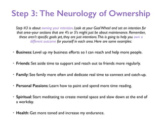 Step 3: The Neurology of Ownership
Step #3 is about owning your intention. Look at your GoalWheel and set an intention for
that area–your sections that are 4’s or 5’s might just be about maintenance. Remember,
these aren’t speciﬁc goals yet, they are just intentions.This is going to help you own a
different outcome for yourself in each area. Here are some examples:
• Business: Level up my business efforts so I can reach and help more people.
• Friends: Set aside time to support and reach out to friends more regularly.
• Family: See family more often and dedicate real time to connect and catch-up.
• Personal Passions: Learn how to paint and spend more time reading.
• Spiritual: Start meditating to create mental space and slow down at the end of
a workday.
• Health: Get more toned and increase my endurance.
 