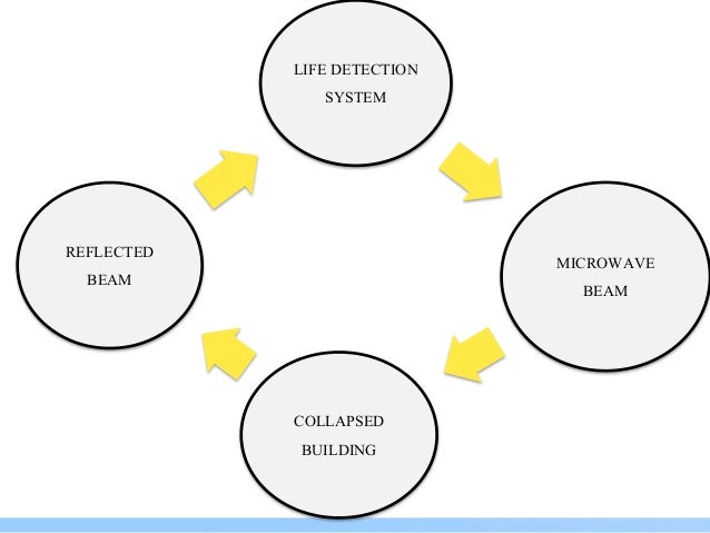 Image result for LIFE DETECTION BY MICROWAVES