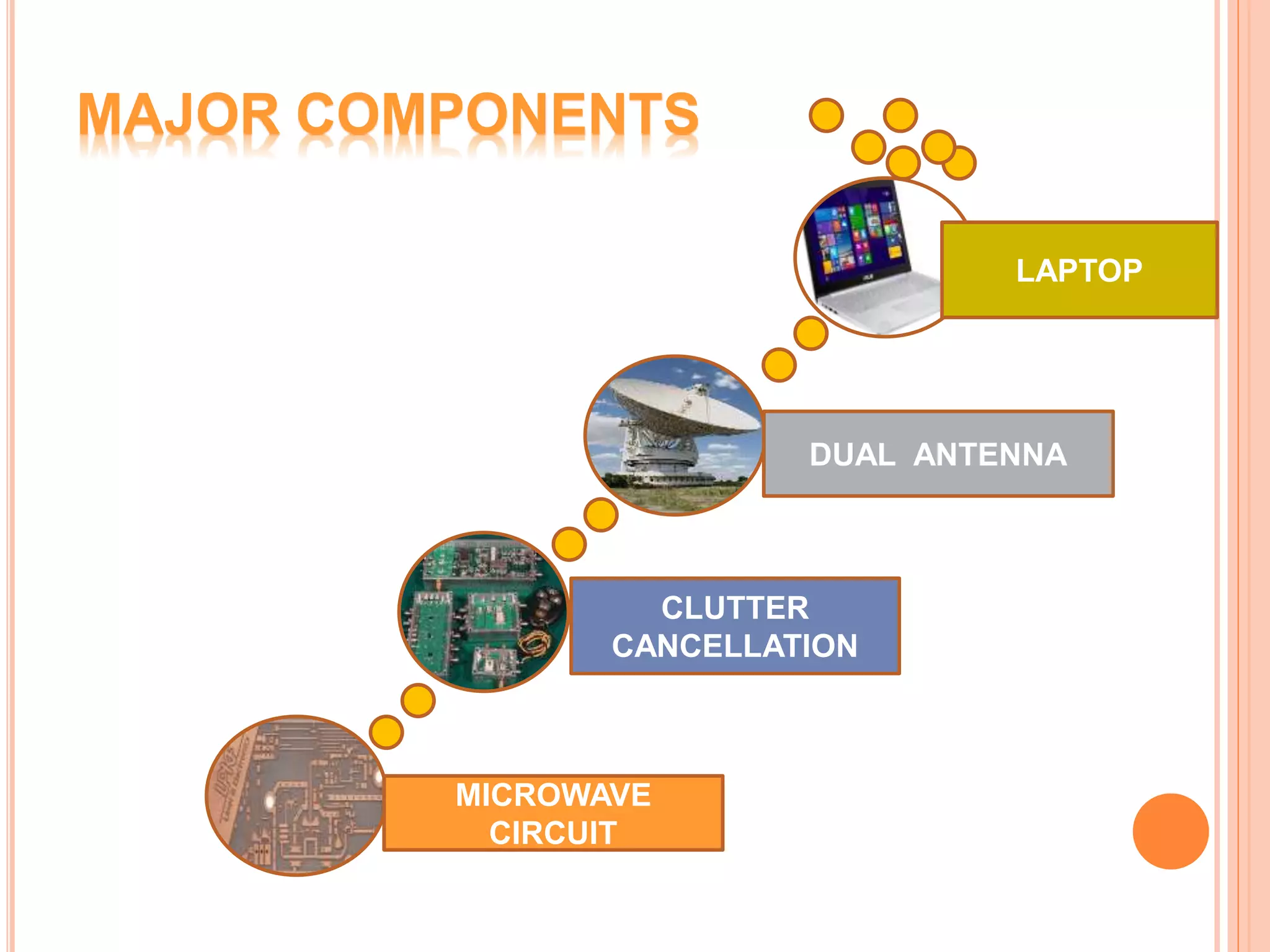 MAJOR COMPONENTS
LAPTOP
DUAL ANTENNA
CLUTTER
CANCELLATION
MICROWAVE
CIRCUIT
 