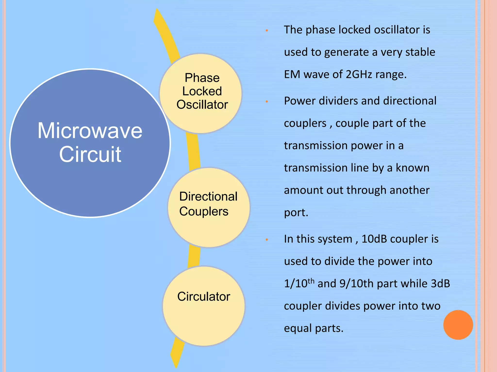 • The phase locked oscillator is
used to generate a very stable
EM wave of 2GHz range.
• Power dividers and directional
couplers , couple part of the
transmission power in a
transmission line by a known
amount out through another
port.
• In this system , 10dB coupler is
used to divide the power into
1/10th and 9/10th part while 3dB
coupler divides power into two
equal parts.
Microwave
Circuit
Phase
Locked
Oscillator
Directional
Couplers
Circulator
 