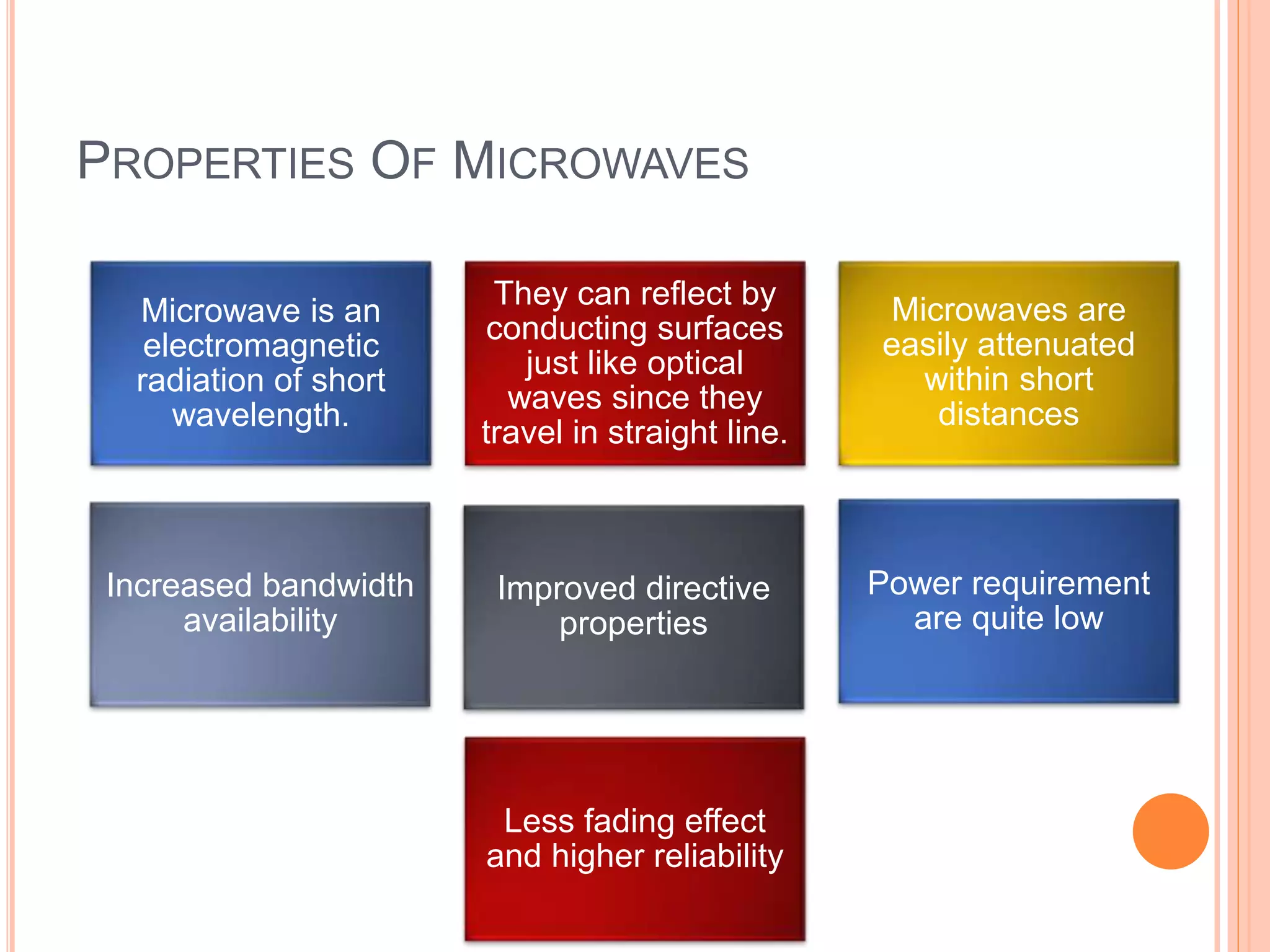 PROPERTIES OF MICROWAVES
Microwave is an
electromagnetic
radiation of short
wavelength.
They can reflect by
conducting surfaces
just like optical
waves since they
travel in straight line.
Microwaves are
easily attenuated
within short
distances
Increased bandwidth
availability
Improved directive
properties
Power requirement
are quite low
Less fading effect
and higher reliability
 