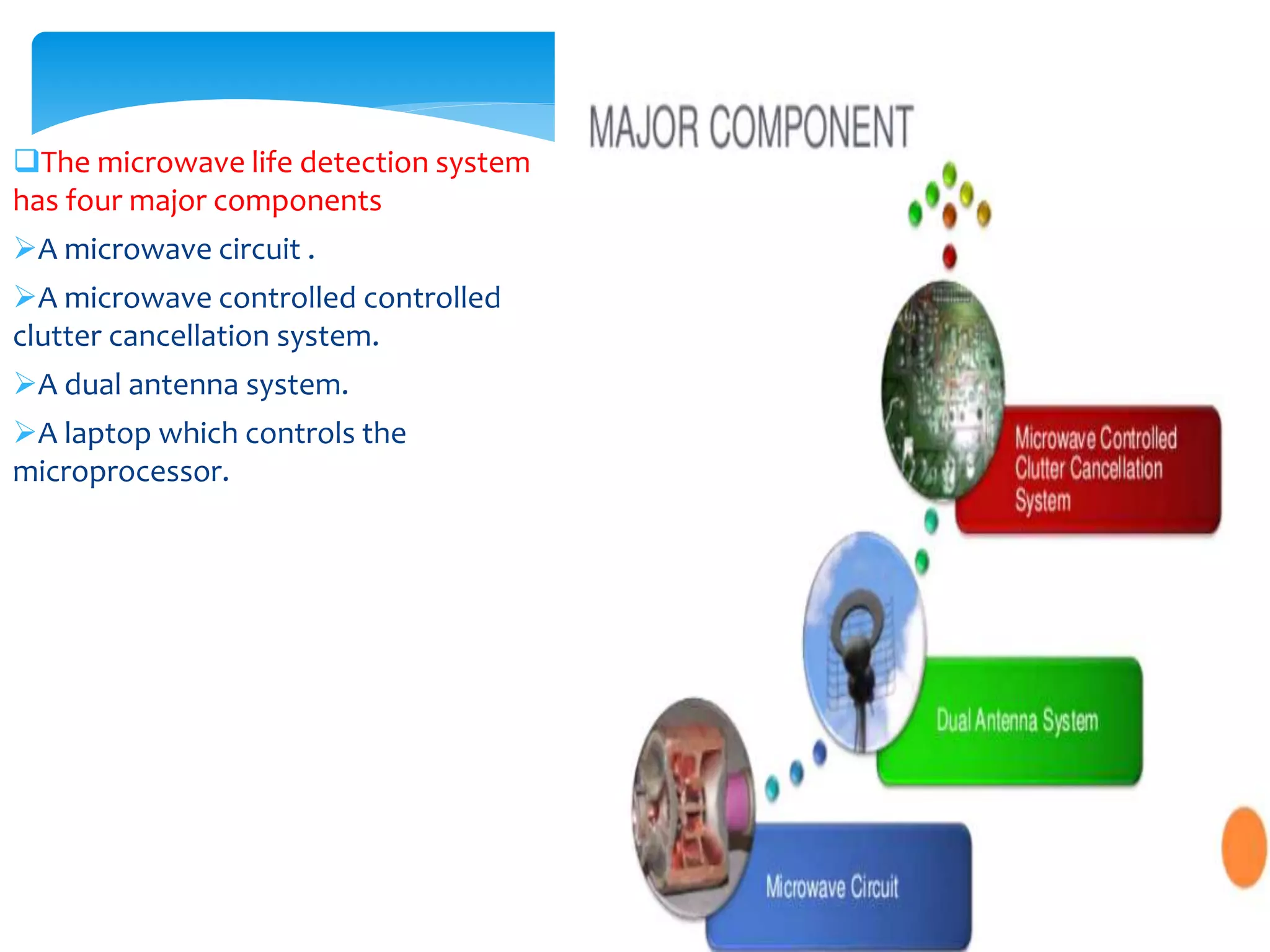 The microwave life detection system
has four major components
A microwave circuit .
A microwave controlled controlled
clutter cancellation system.
A dual antenna system.
A laptop which controls the
microprocessor.
 