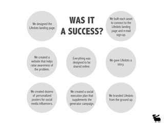 WAS IT
A SUCCESS?
We gave Lifedots a
story.
We created a
website that helps
raise awareness of
the problem.
We created dozens
of personalized
posters for social
media influencers.
We created a social
execution plan that
supplements the
generator campaign.
We built each asset
to connect to the
Lifedots landing
page and e-mail
sign-up.
Everything was
designed to be
shared online.
We designed the
Lifedots landing page.
We branded Lifedots
from the ground up.
 