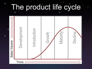 The product life cycle 