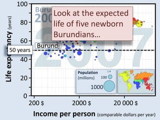 Life expectancy | PPT