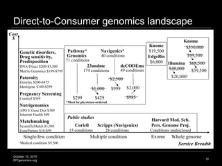 DNA Testing: Living Longer Via Personal Genomics Slide 18