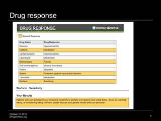 Drug response October 10, 2010 DIYgenomics.org 