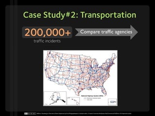 Case Study#2: Transportation

200,000+                                                                         Compare tra...