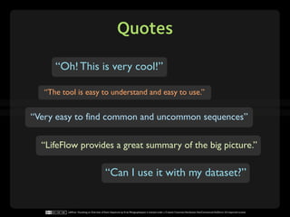 Quotes

      “Oh! This is very cool!”

   “The tool is easy to understand and easy to use.”


“Very easy to find common and uncommon sequences”

  “LifeFlow provides a great summary of the big picture.”

                                             “Can I use it with my dataset?”


          LifeFlow: Visualizing an Overview of Event Sequences by Krist Wongsuphasawat is licensed under a Creative Commons Attribution-NonCommercial-NoDerivs 3.0 Unported License.
 