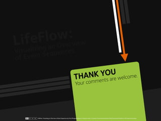 Lifeflow: Visualizing an Overview of Event Sequences