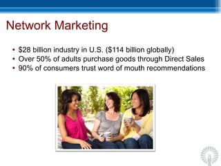 Network Marketing $28 billion industry in U.S. ($114 billion globally) Over 50% of adults purchase goods through Direct Sales 90% of consumers trust word of mouth recommendations 