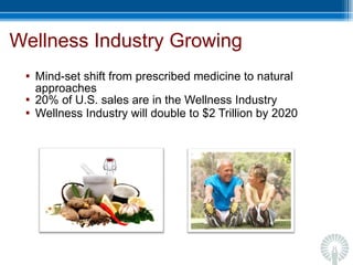 Wellness Industry Growing  Mind-set shift from prescribed medicine to natural approaches 20% of U.S. sales are in the Wellness Industry  Wellness Industry will double to $2 Trillion by 2020 