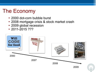 The Economy 2000 dot-com bubble burst 2008 mortgage crisis & stock market crash 2009 global recession 2011-2015 ??? 2000 2007 2008 2009 