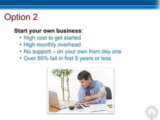 Option 2 Start your own business :  High cost to get started  High monthly overhead No support – on your own from day one Over 50%   fail in first 5 years or less 