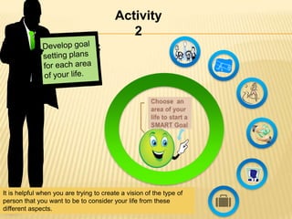 Activity
                                            2




It is helpful when you are trying to create a vision of the type of
person that you want to be to consider your life from these
different aspects.
 