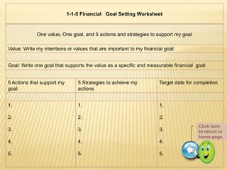 1-1-5 Financial Goal Setting Worksheet



             One value, One goal, and 5 actions and strategies to support my goal

Value: Write my intentions or values that are important to my financial goal:


Goal: Write one goal that supports the value as a specific and measurable financial goal:


5 Actions that support my       5 Strategies to achieve my           Target date for completion
goal                            actions


1.                              1.                                   1.

2.                              2.                                   2.
                                                                                      Click here
3.                              3.                                   3.               to return to
                                                                                      home page.
4.                              4.                                   4.

5.                              5.                                   5.
 