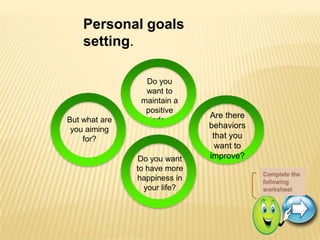 Personal goals
    setting.

                 Do you
                 want to
                maintain a
                 positive
                              Are there
But what are    mindset?
 you aiming                   behaviors
    for?                       that you
                                want to
                Do you want   improve?
               to have more
               happiness in
                 your life?
 