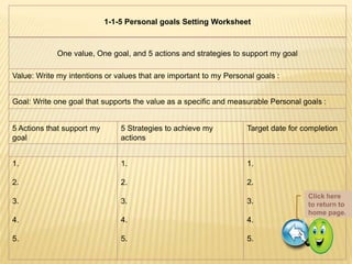1-1-5 Personal goals Setting Worksheet



             One value, One goal, and 5 actions and strategies to support my goal

Value: Write my intentions or values that are important to my Personal goals :


Goal: Write one goal that supports the value as a specific and measurable Personal goals :


5 Actions that support my       5 Strategies to achieve my          Target date for completion
goal                            actions


1.                              1.                                  1.

2.                              2.                                  2.
                                                                                     Click here
3.                              3.                                  3.               to return to
                                                                                     home page.
4.                              4.                                  4.

5.                              5.                                  5.
 