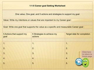 1-1-5 Career goal Setting Worksheet



             One value, One goal, and 5 actions and strategies to support my goal

Value: Write my intentions or values that are important to my Career goal :


Goal: Write one goal that supports the value as a specific and measurable Career goal :


5 Actions that support my      5 Strategies to achieve my           Target date for completion
goal                           actions


1.                             1.                                   1.

2.                             2.                                   2.
                                                                                     Click here
3.                             3.                                   3.               to return to
                                                                                     home page.
4.                             4.                                   4.

5.                             5.                                   5.
 