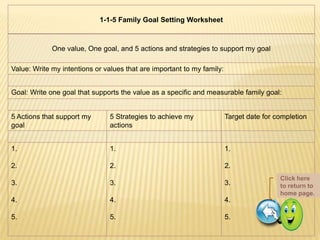 1-1-5 Family Goal Setting Worksheet



             One value, One goal, and 5 actions and strategies to support my goal

Value: Write my intentions or values that are important to my family:


Goal: Write one goal that supports the value as a specific and measurable family goal:


5 Actions that support my       5 Strategies to achieve my              Target date for completion
goal                            actions


1.                              1.                                      1.

2.                              2.                                      2.
                                                                                         Click here
3.                              3.                                      3.               to return to
                                                                                         home page.
4.                              4.                                      4.

5.                              5.                                      5.
 