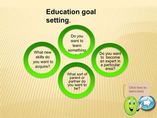 Education goal
       setting.

               Do you
               want to
                learn
              something
What new                     Do you want
                new?
 skills do                   to become
you want to                  an expert in
 acquire?                    a particular
                                area?
              What sort of
               parent or
               partner do
              you want to
                  be?
 