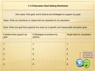 1-1-5 Education Goal Setting Worksheet



             One value, One goal, and 5 actions and strategies to support my goal

Value: Write my intentions or values that are important to my education :


Goal: Write one goal that supports the value as a specific and measurable education goal:


5 Actions that support my       5 Strategies to achieve my          Target date for completion
goal                            actions


1.                              1.                                  1.

2.                              2.                                  2.
                                                                                     Click here
3.                              3.                                  3.               to return to
                                                                                     home page.
4.                              4.                                  4.

5.                              5.                                  5.
 