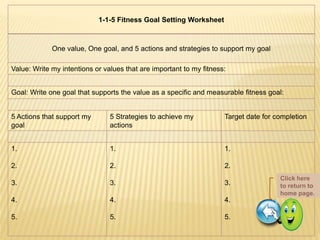 1-1-5 Fitness Goal Setting Worksheet



             One value, One goal, and 5 actions and strategies to support my goal

Value: Write my intentions or values that are important to my fitness:


Goal: Write one goal that supports the value as a specific and measurable fitness goal:


5 Actions that support my       5 Strategies to achieve my           Target date for completion
goal                            actions


1.                              1.                                   1.

2.                              2.                                   2.
                                                                                      Click here
3.                              3.                                   3.               to return to
                                                                                      home page.
4.                              4.                                   4.

5.                              5.                                   5.
 