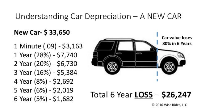 how do i buy a used car