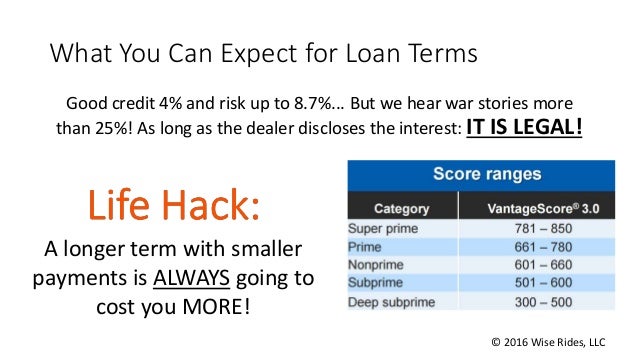 Aaa Used Car Loan Interest Rates Aaa Used Car Loan Interest Rates