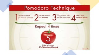 Life Hack - Work - Pomodoro Technique.pptx