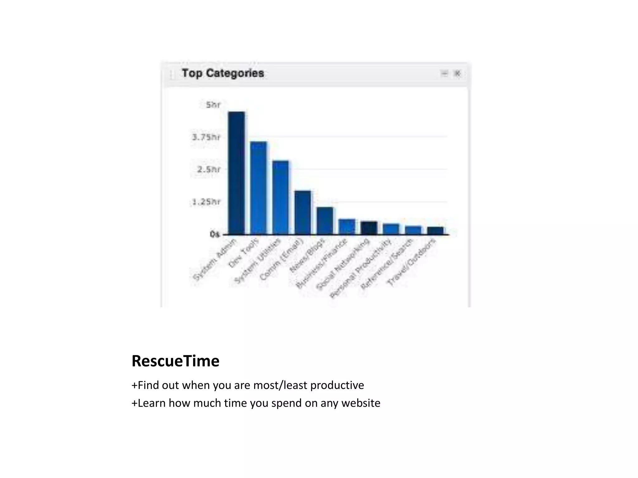 RescueTime
+Find out when you are most/least productive
+Learn how much time you spend on any website
 