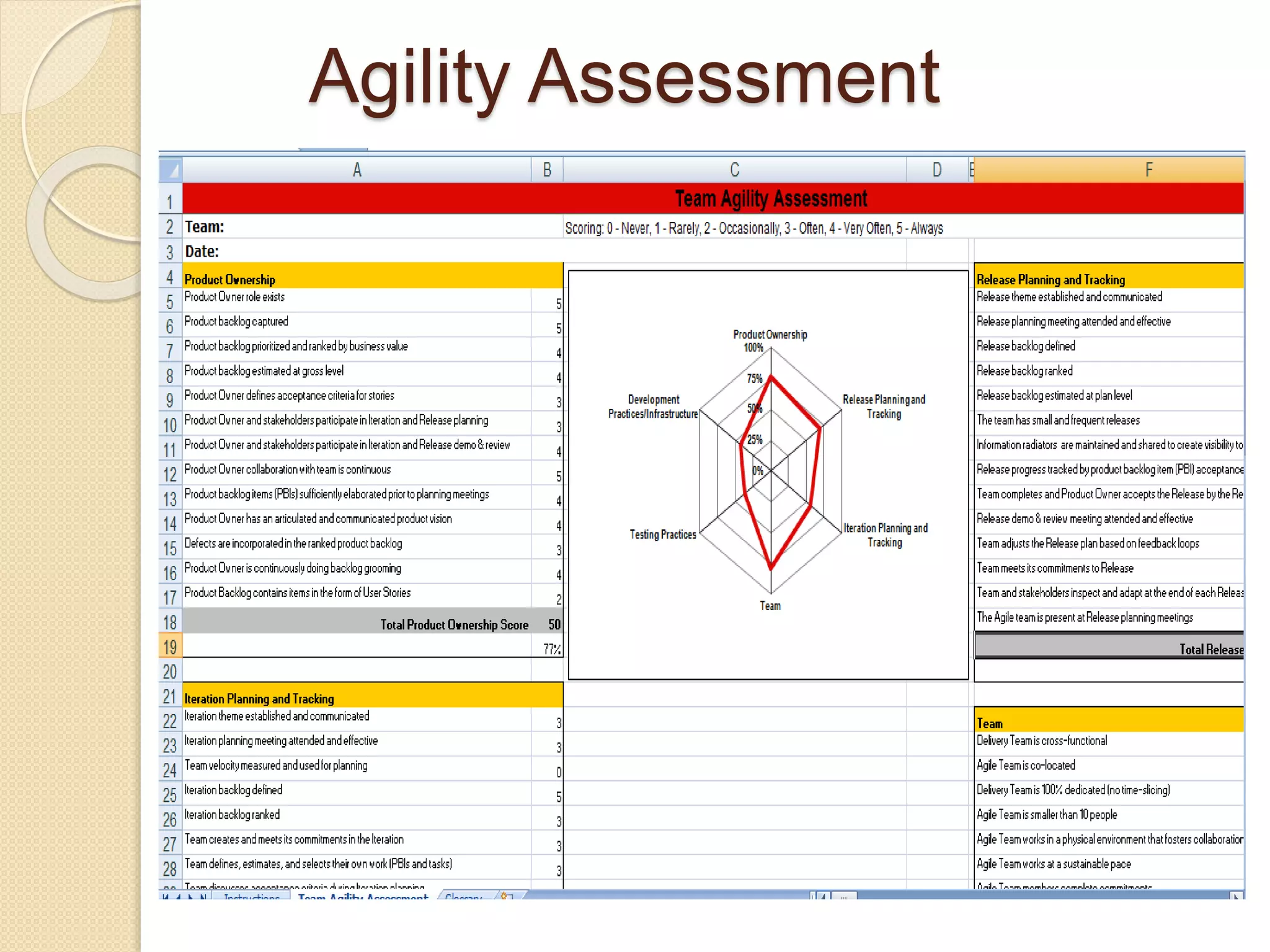 Agility Assessment
 