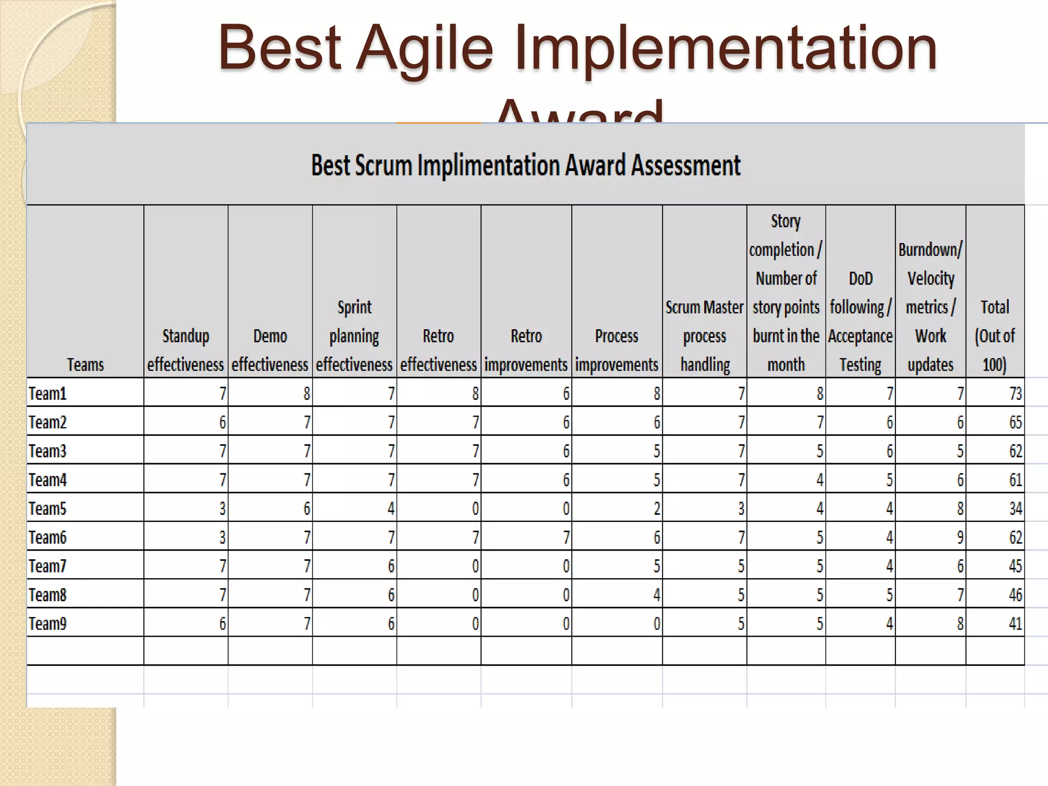 Best Agile Implementation
Award
 