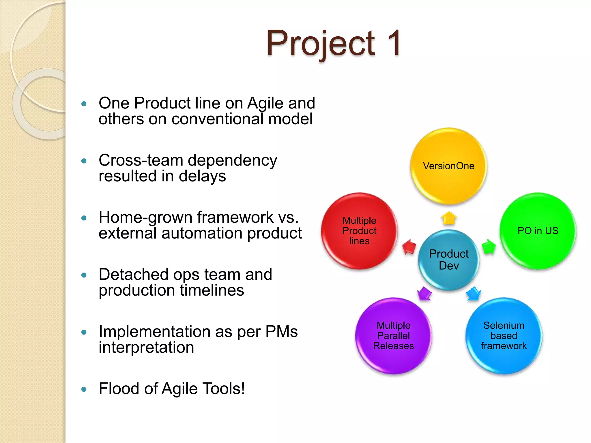 Project 1
Product
Dev
VersionOne
PO in US
Selenium
based
framework
Multiple
Parallel
Releases
Multiple
Product
lines
 One Product line on Agile and
others on conventional model
 Cross-team dependency
resulted in delays
 Home-grown framework vs.
external automation product
 Detached ops team and
production timelines
 Implementation as per PMs
interpretation
 Flood of Agile Tools!
 