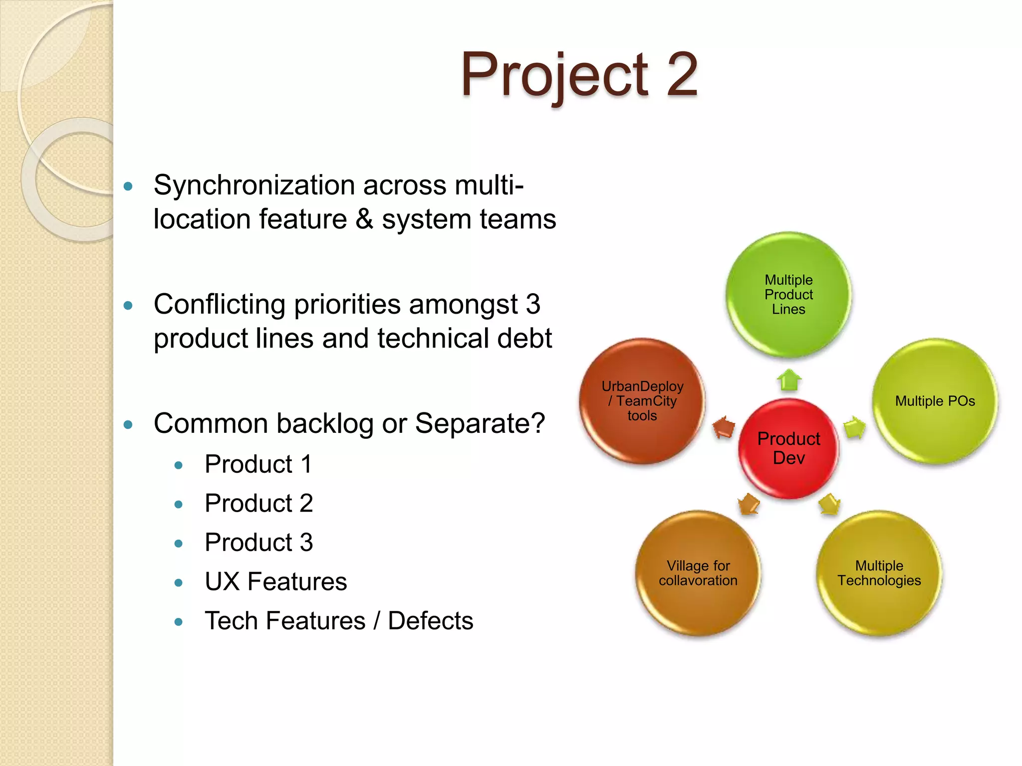 Project 2
Product
Dev
Multiple
Product
Lines
Multiple POs
Multiple
Technologies
Village for
collavoration
UrbanDeploy
/ TeamCity
tools
 Synchronization across multi-
location feature & system teams
 Conflicting priorities amongst 3
product lines and technical debt
 Common backlog or Separate?
 Product 1
 Product 2
 Product 3
 UX Features
 Tech Features / Defects
 