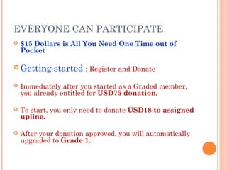 EVERYONE CAN PARTICIPATE
 $15 Dollars is All You Need One Time out of
Pocket
 Getting started : Register and Donate
 Immediately after you started as a Graded member,
you already entitled for USD75 donation.
 To start, you only need to donate USD18 to assigned
upline.
 After your donation approved, you will automatically
upgraded to Grade 1.
 
