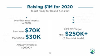 Lifehelp Investor Deck