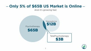 Lifehelp Investor Deck