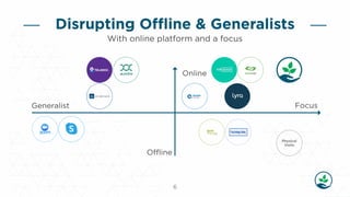 Lifehelp Investor Deck