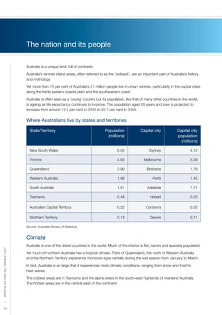 14
LifeinAustralia|ThenationanditspeopleLifeinAustralia|Thenationanditspeople
1414
The nation and its people
Australia is a unique land, full of contrasts.
Australia’s remote inland areas, often referred to as the ‘outback’, are an important part of Australia’s history
and mythology.
Yet more than 75 per cent of Australia’s 21 million people live in urban centres, particularly in the capital cities
along the fertile eastern coastal plain and the southeastern coast.
Australia is often seen as a ‘young’ country but its population, like that of many other countries in the world,
is ageing as life expectancy continues to improve. The population aged 65 years and over is projected to
increase from around 13.1 per cent in 2005 to 25.7 per cent in 2050.
Where Australians live by states and territories
State/Territory Population
(millions)
Capital city Capital city
population
(millions)
New South Wales 6.55 Sydney 4.12
Victoria 4.93 Melbourne 3.59
Queensland 3.90 Brisbane 1.76
Western Australia 1.96 Perth 1.45
South Australia 1.51 Adelaide 1.11
Tasmania 0.48 Hobart 0.20
Australian Capital Territory 0.32 Canberra 0.32
Northern Territory 0.19 Darwin 0.11
(Source: Australian Bureau of Statistics)
Climate
Australia is one of the driest countries in the world. Much of the interior is flat, barren and sparsely populated.
Yet much of northern Australia has a tropical climate. Parts of Queensland, the north of Western Australia
and the Northern Territory experience monsoon–type rainfalls during the wet season from January to March.
In fact, Australia is so large that it experiences most climatic conditions, ranging from snow and frost to
heat waves.
The coldest areas are in Tasmania and the alpine areas in the south–east highlands of mainland Australia.
The hottest areas are in the central west of the continent.
 